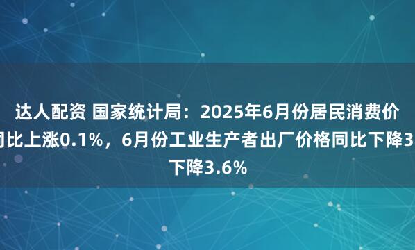 达人配资 国家统计局：2025年6月份居民消费价格同比上涨0.1%，6月份工业生产者出厂价格同比下降3.6%